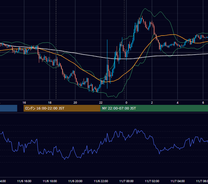 2015年11月6日（金） GBP/JPY 5分足チャート