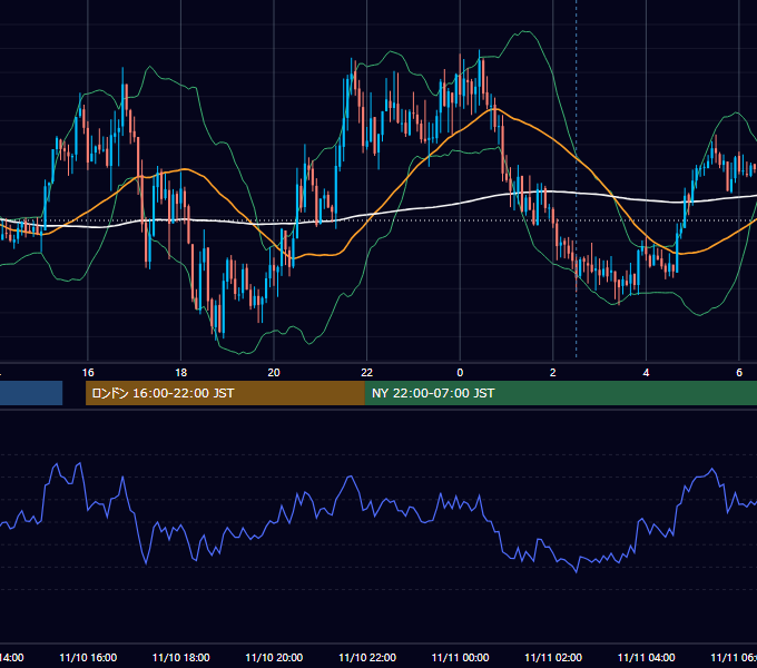 2015年11月10日（火） GBP/JPY 5分足チャート