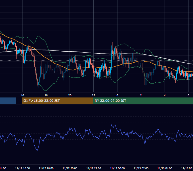 2015年11月12日（木） GBP/JPY 5分足チャート