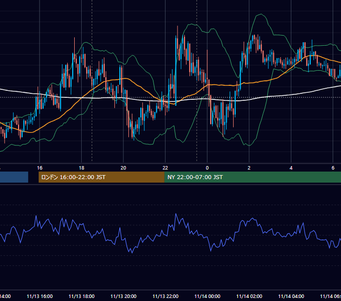 2015年11月13日（金） GBP/JPY 5分足チャート