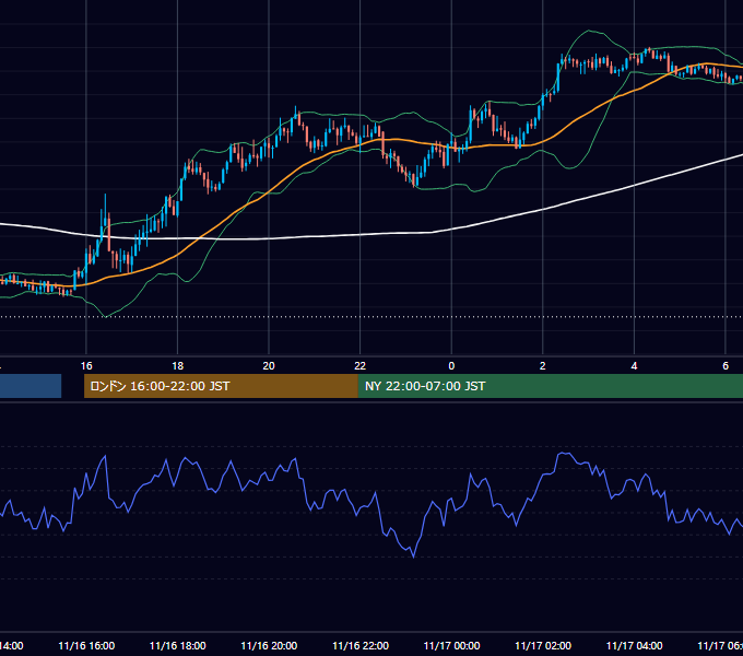 2015年11月16日（月） GBP/JPY 5分足チャート