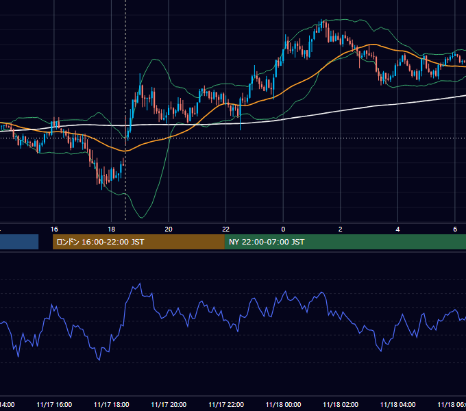 2015年11月17日（火） GBP/JPY 5分足チャート