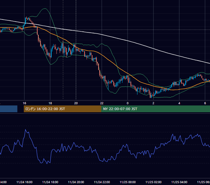 2015年11月24日（火） GBP/JPY 5分足チャート