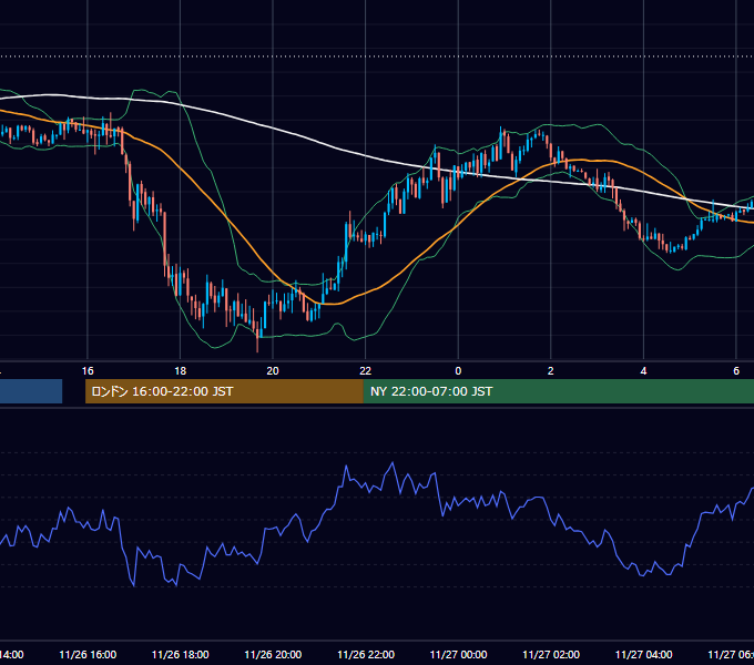 2015年11月26日（木） GBP/JPY 5分足チャート