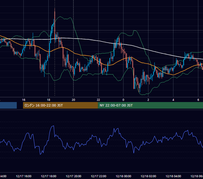 2015年12月17日（木） GBP/JPY 5分足チャート