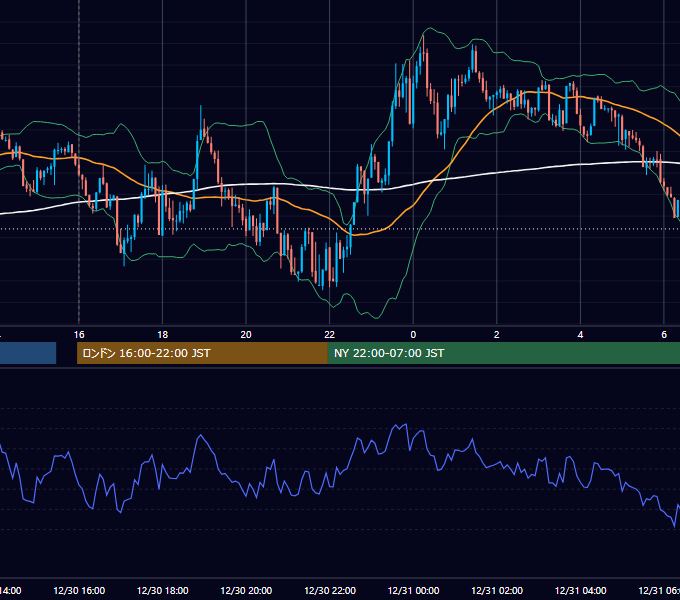 2015年12月30日（水） GBP/JPY 5分足チャート