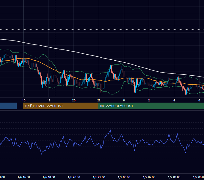 2016年1月6日（水） GBP/JPY 5分足チャート
