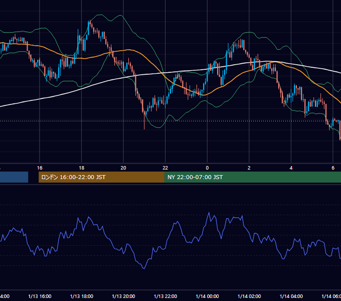 2016年1月13日（水） GBP/JPY 5分足チャート