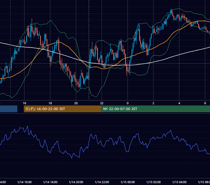 2016年1月14日（木） GBP/JPY 5分足チャート