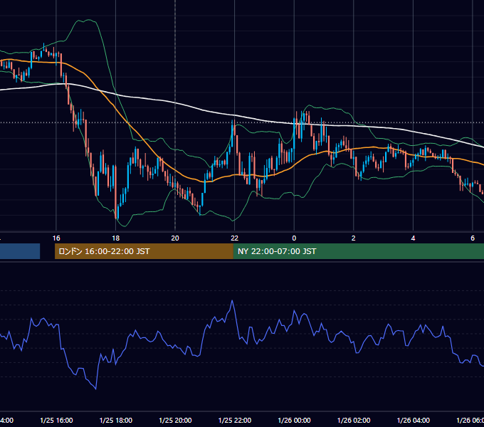 2016年1月25日（月） GBP/JPY 5分足チャート