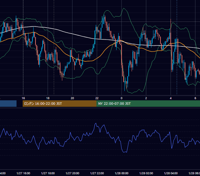 2016年1月27日（水） GBP/JPY 5分足チャート