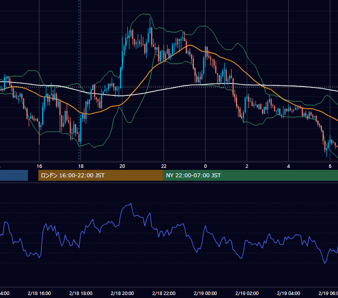 2016年2月18日（木） GBP/JPY 5分足チャート