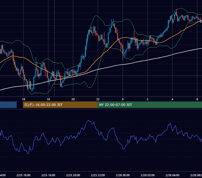 2016年2月25日（木） GBP/JPY 5分足チャート