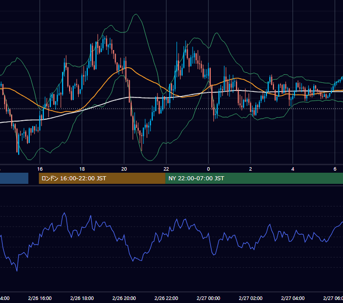 2016年2月26日（金） GBP/JPY 5分足チャート