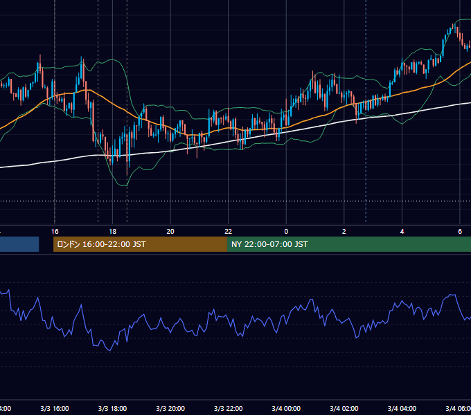 2016年3月3日（木） GBP/JPY 5分足チャート