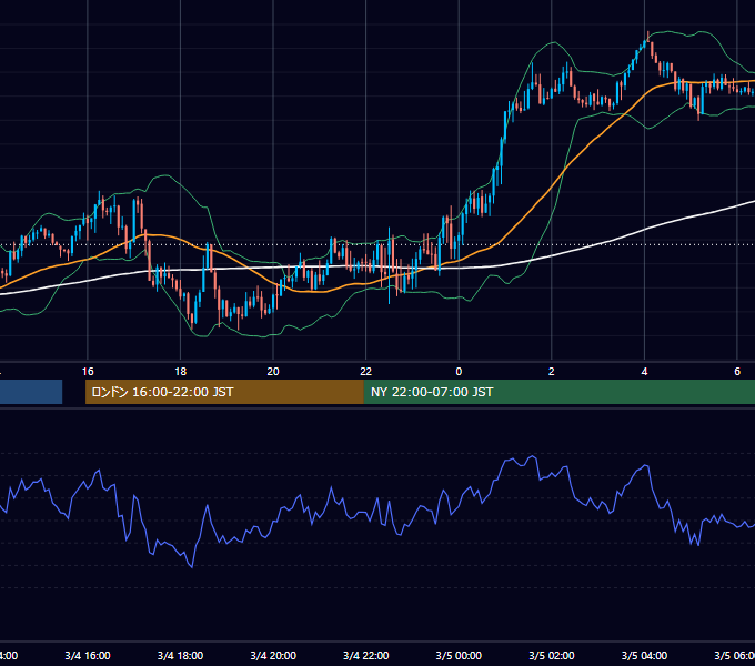 2016年3月4日（金） GBP/JPY 5分足チャート