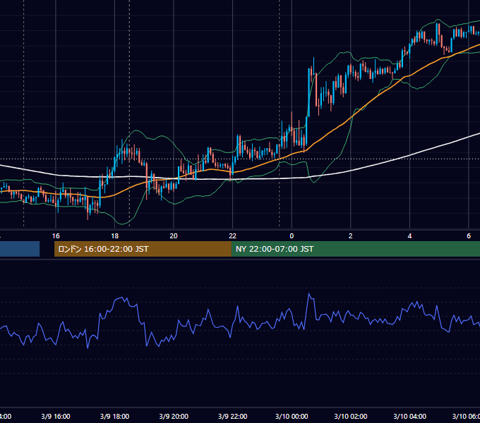 2016年3月9日（水） GBP/JPY 5分足チャート