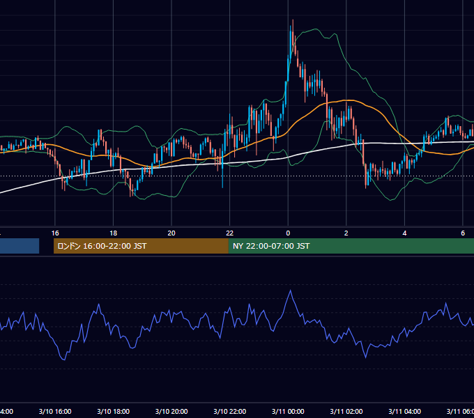 2016年3月10日（木） GBP/JPY 5分足チャート