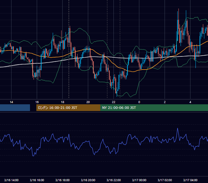 2016年3月16日（水） GBP/JPY 5分足チャート