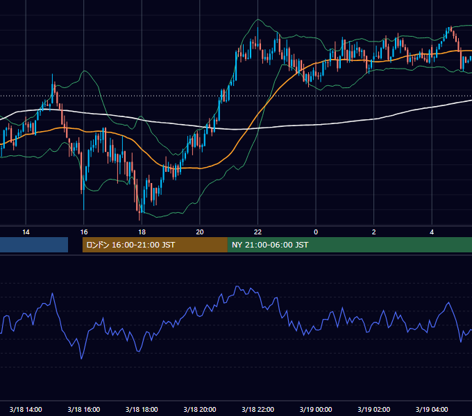 2016年3月18日（金） GBP/JPY 5分足チャート