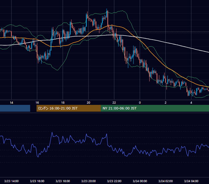 2016年3月23日（水） GBP/JPY 5分足チャート