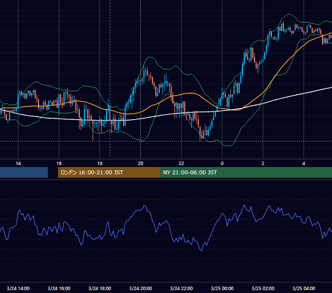 2016年3月24日（木） GBP/JPY 5分足チャート