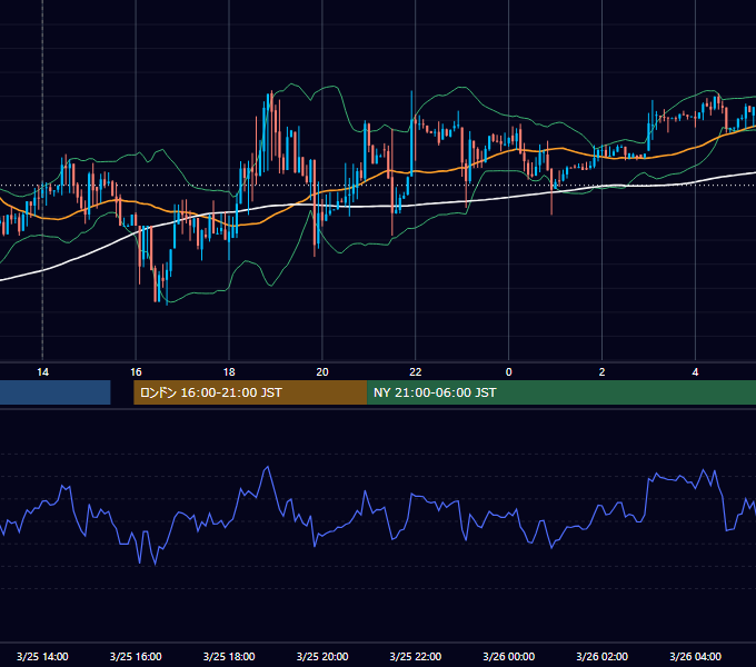 2016年3月25日（金） GBP/JPY 5分足チャート