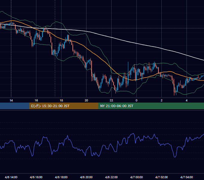 2016年4月6日（水） GBP/JPY 5分足チャート