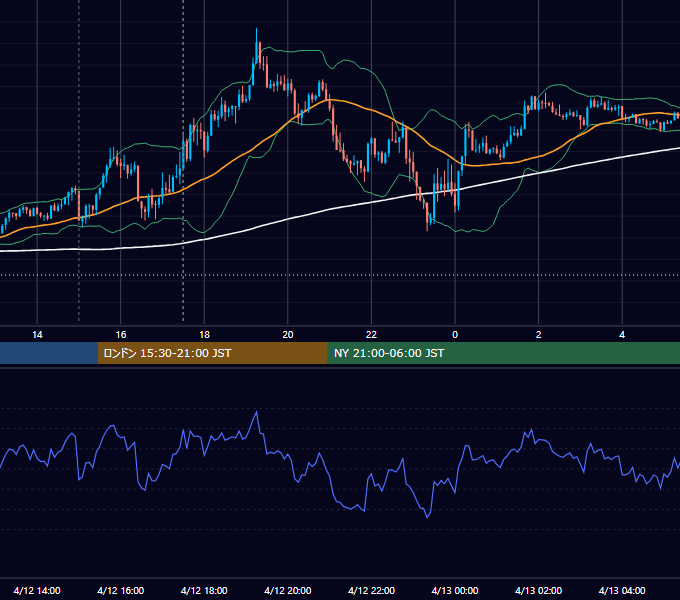 2016年4月12日（火） GBP/JPY 5分足チャート