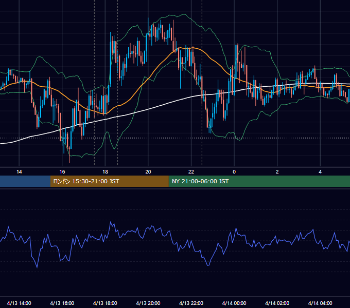 2016年4月13日（水） GBP/JPY 5分足チャート