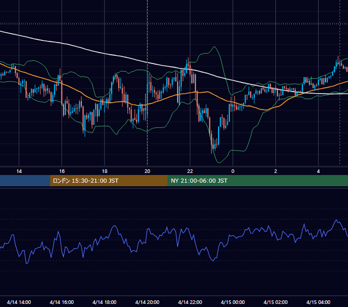 2016年4月14日（木） GBP/JPY 5分足チャート