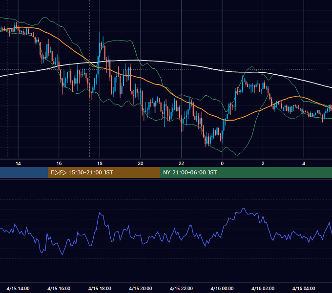 2016年4月15日（金） GBP/JPY 5分足チャート
