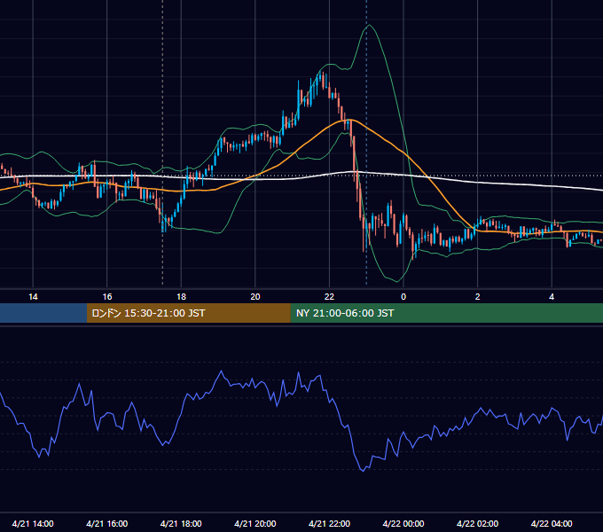 2016年4月21日（木） GBP/JPY 5分足チャート
