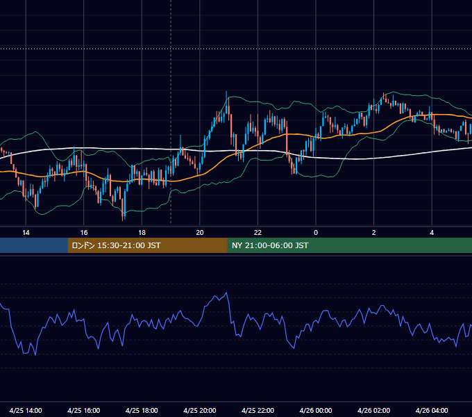 2016年4月25日（月） GBP/JPY 5分足チャート