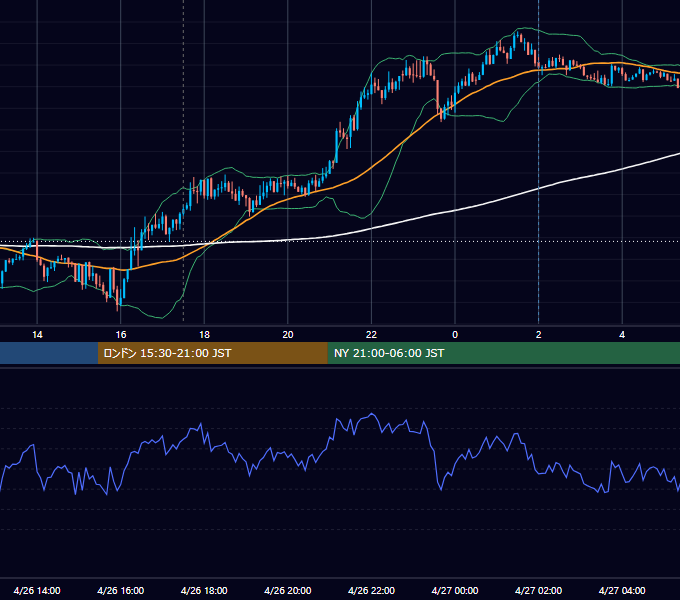 2016年4月26日（火） GBP/JPY 5分足チャート
