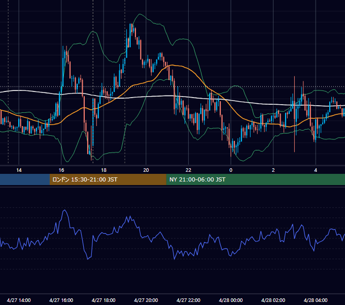 2016年4月27日（水） GBP/JPY 5分足チャート