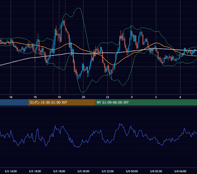 2016年5月5日（木） GBP/JPY 5分足チャート