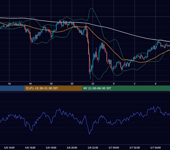 2016年5月6日（金） GBP/JPY 5分足チャート