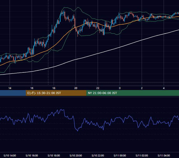 2016年5月10日（火） GBP/JPY 5分足チャート