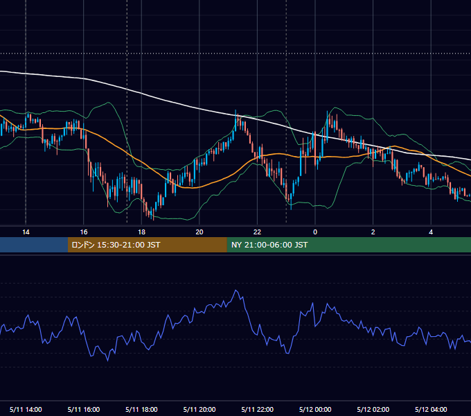 2016年5月11日（水） GBP/JPY 5分足チャート