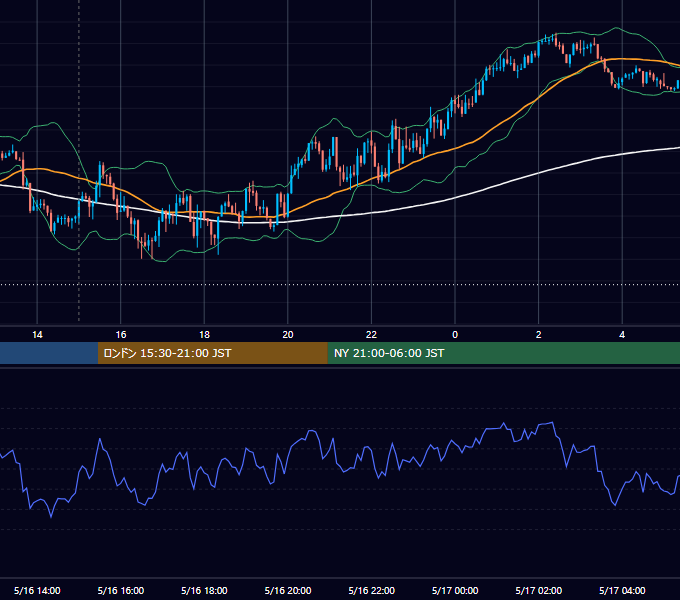 2016年5月16日（月） GBP/JPY 5分足チャート