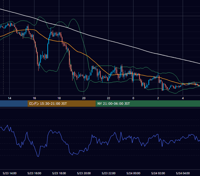 2016年5月23日（月） GBP/JPY 5分足チャート