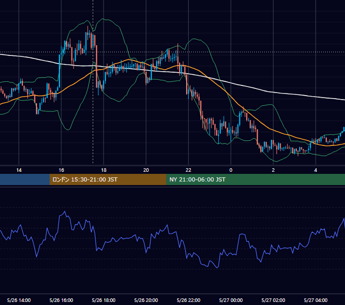 2016年5月26日（木） GBP/JPY 5分足チャート