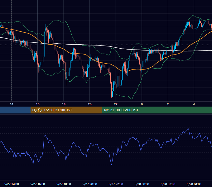2016年5月27日（金） GBP/JPY 5分足チャート