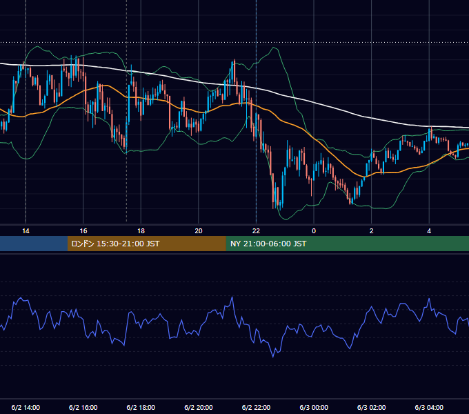 2016年6月2日（木） GBP/JPY 5分足チャート