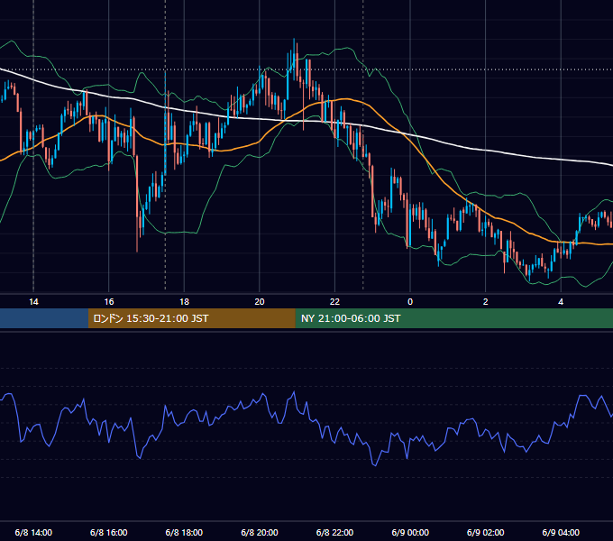 2016年6月8日（水） GBP/JPY 5分足チャート