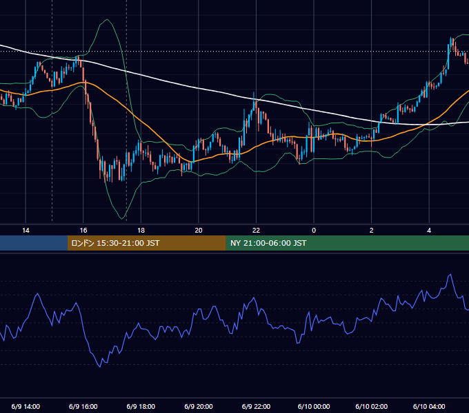 2016年6月9日（木） GBP/JPY 5分足チャート