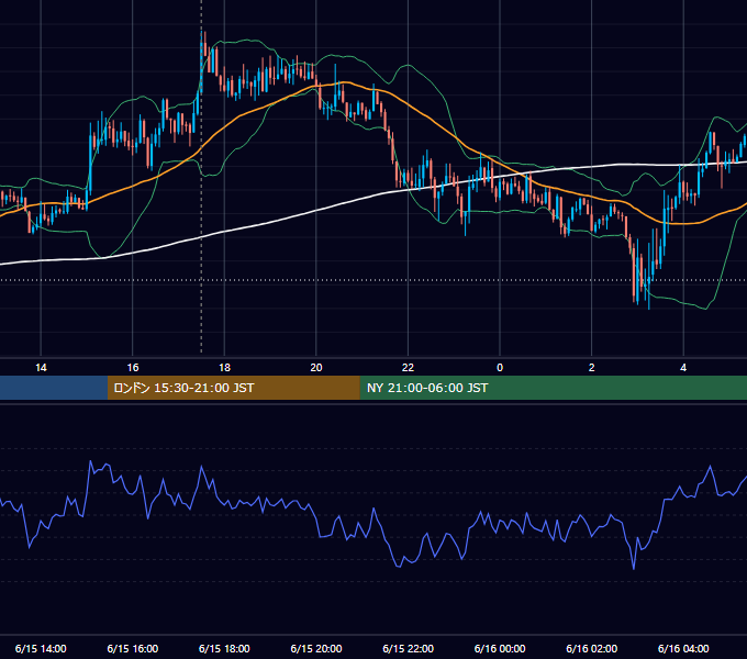 2016年6月15日（水） GBP/JPY 5分足チャート
