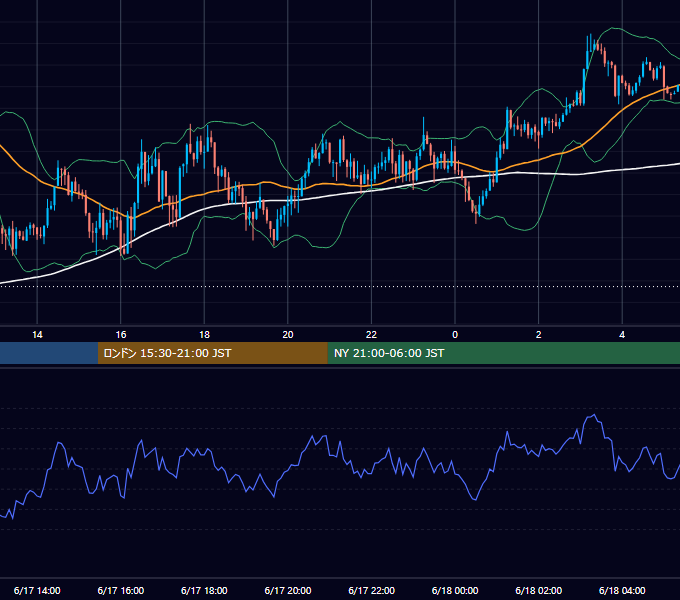 2016年6月17日（金） GBP/JPY 5分足チャート