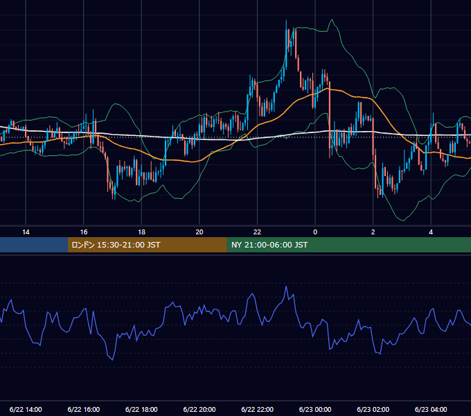 2016-06-22（水） GBP/JPY 5分足チャート